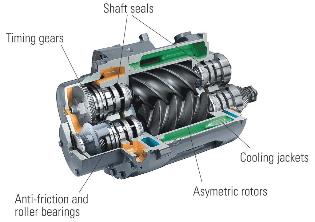 rotary screw compressor