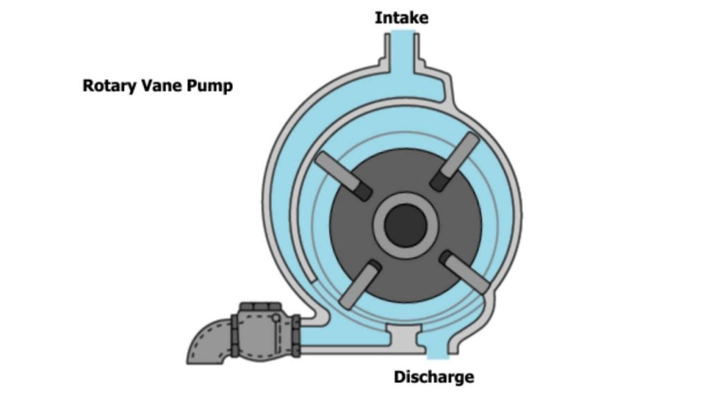 rotary vane compressor